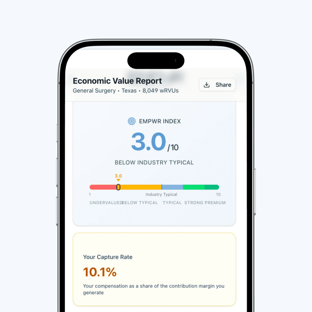 Empwr Economic Value Report showing an Empwr Index score of 3.0 out of 10, below industry typical, with a capture rate of 10.1%